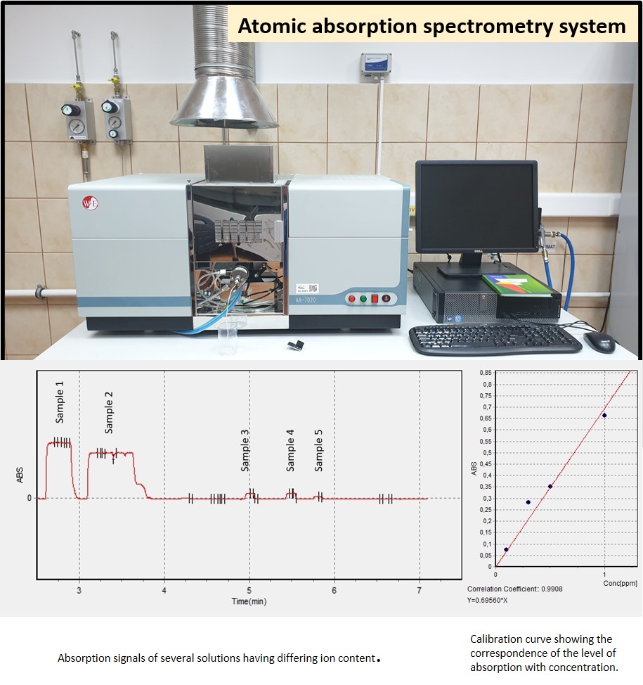  AtomicAbsorptionSpectrophotometry