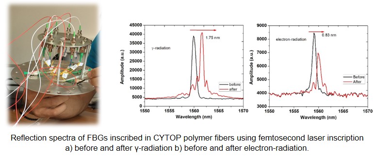 OpticalFibersLaboratory1