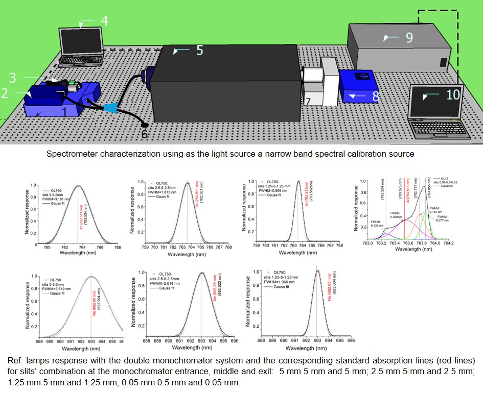 OpticalMetrologyLaboratory1