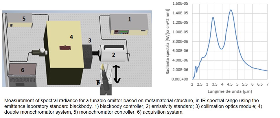  OpticalMetrologyLaboratory2