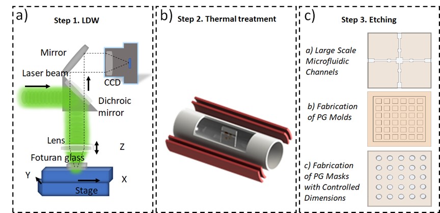 PhotonicBiosystemsLaboratory1 