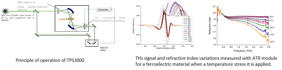  THzPulsedImagingandSpectroscopy2